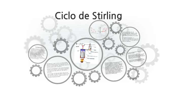 Ciclo de Stirling by Raul Ignacio Torres Bustos