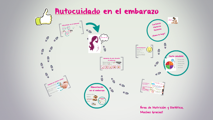 Autocuidado En El Embarazo By Vanessa Araya Fredes On Prezi