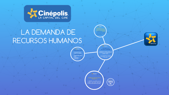 La Demanda De Los Recursos Humanos By Natalia Padilla On Prezi