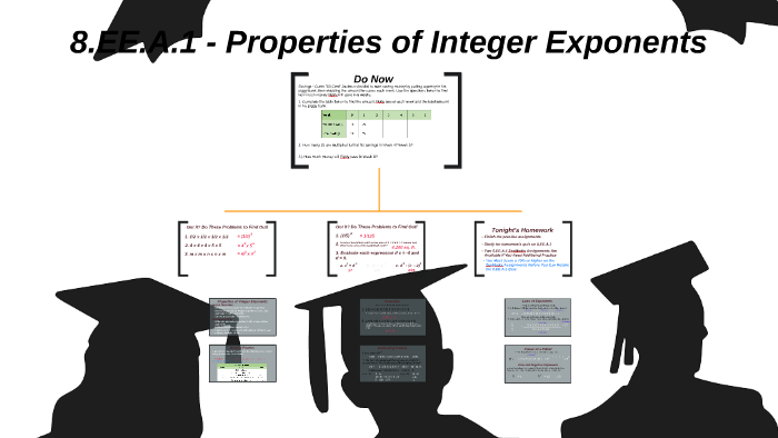 8.EE.A.1 - Properties of Integer Exponents by Boyd George on Prezi