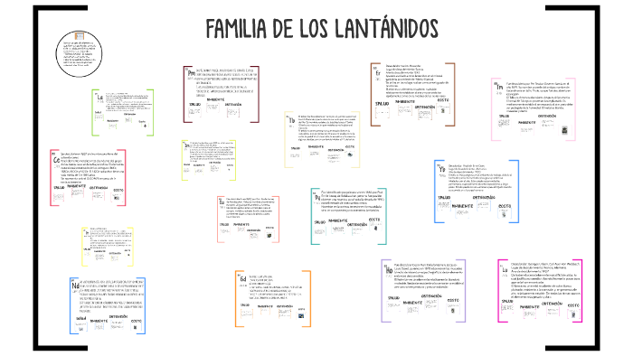 FAMILIA DE LOS LANTANIDOS by Erika Gonzalez on Prezi
