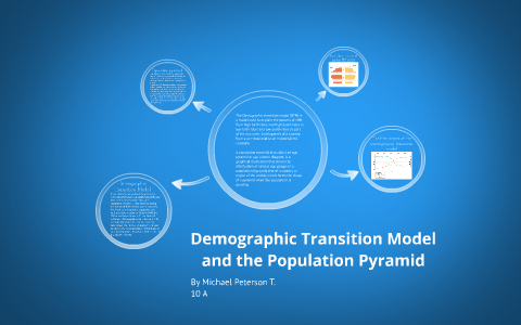 Demographic Transition Model and the Population Pyramid by Michael ...
