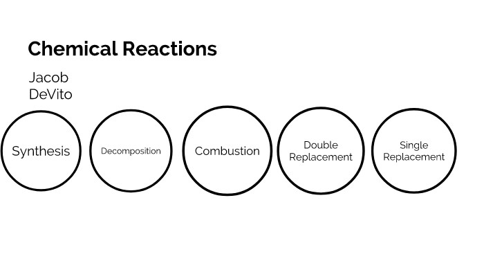Chemical Reactions Project by on Prezi