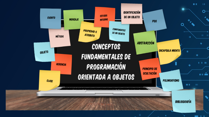 Programación orientada a objetos by Fernanda Narvaez on Prezi