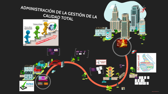 ADMINISTRACION DE LA GESTION DE LA CALIDAD TOTAL by on Prezi