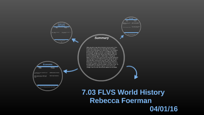 flvs world history 3.02 assignment