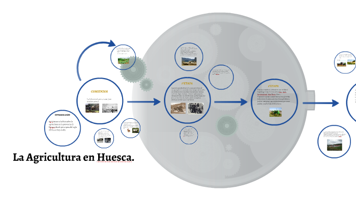 La Agricultura En El Mundo By Pablo Liesa 6510