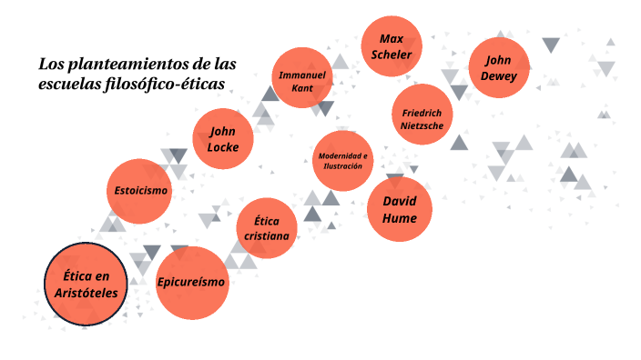Los planteamientos de las escuelas filosófico-éticas by Patricio