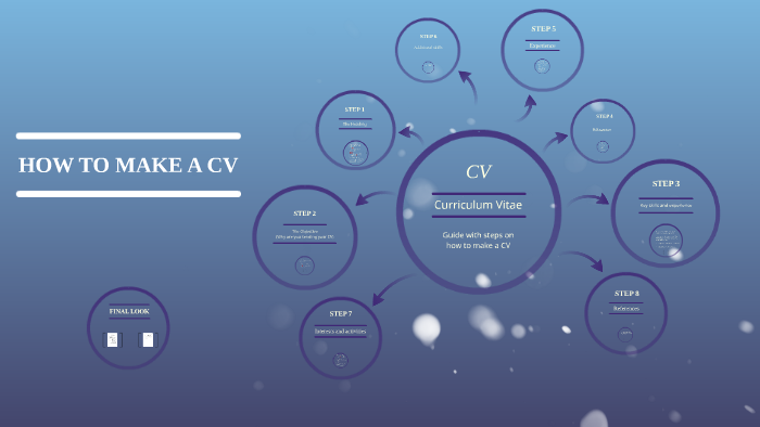 CV by on Prezi