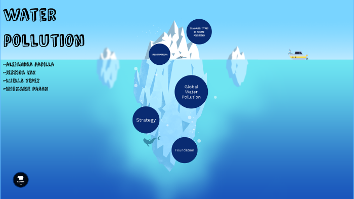 water pollution project by YYPP Ale313 on Prezi