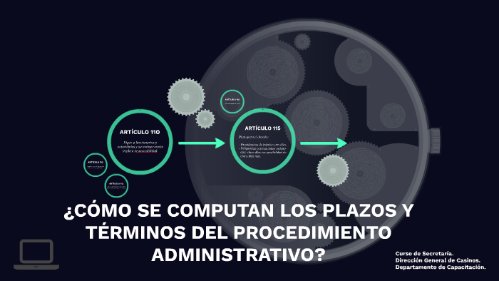 ¿CÓMO SE COMPUTAN LOS PLAZOS Y TÉRMINOS? By Federico Gordillo