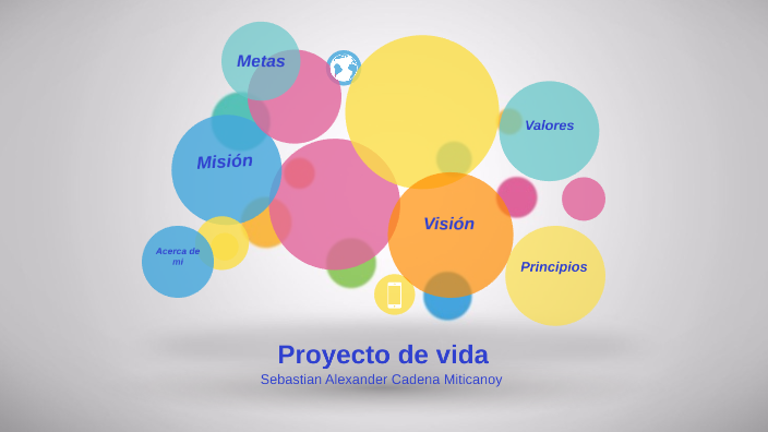 Proyecto de vida by Sebastian Cadena on Prezi