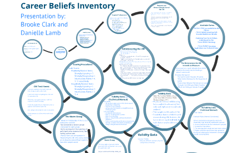 core beliefs inventory