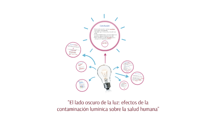 "El lado oscuro de la luz: efectos de la contamiacion lumici by rocio ...