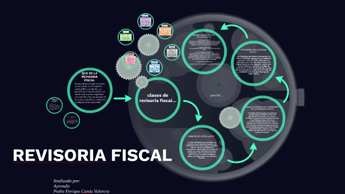 Revisoria Fiscal By Nz Pedro Valencia On Prezi