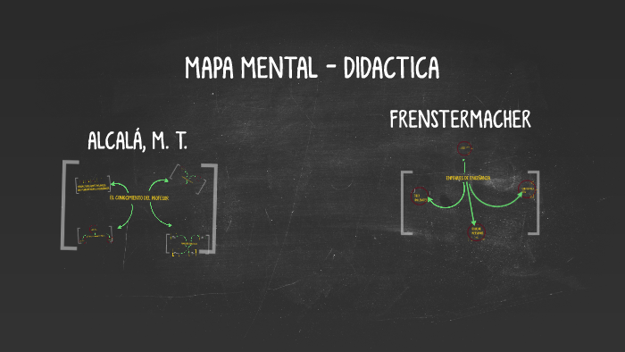 MAPA MENTAL - DIDACTICA by Jimena Urturi on Prezi