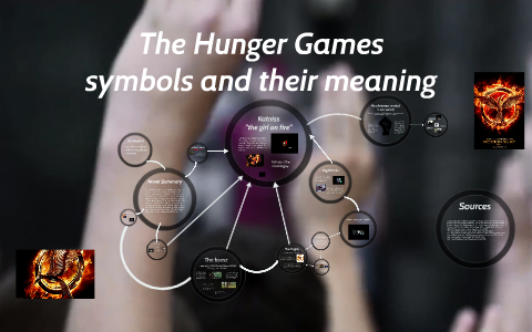 Hunger Games Symbolism By Sharon Mcmullen On Prezi