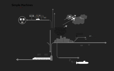 Simple Machines by Paxton Jordan on Prezi