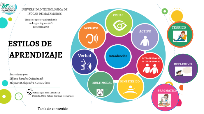 ESTILOS DE APRENDIZAJE by Lily Paredes on Prezi