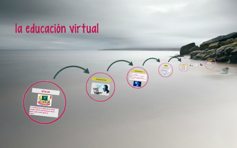 la educación virtual by Leidy Cárolay on Prezi