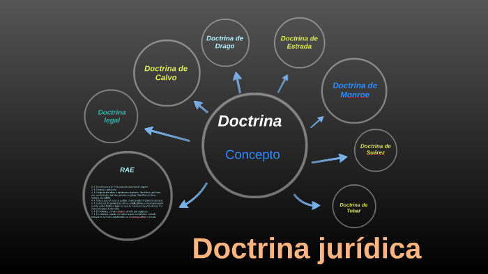 Doctrina Jurídica By Gilberto Melgar Rojas On Prezi