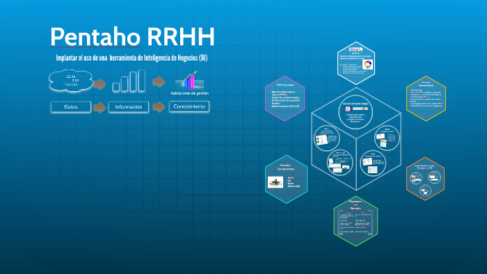 Pentaho: MAP by Vanesa Alba on Prezi