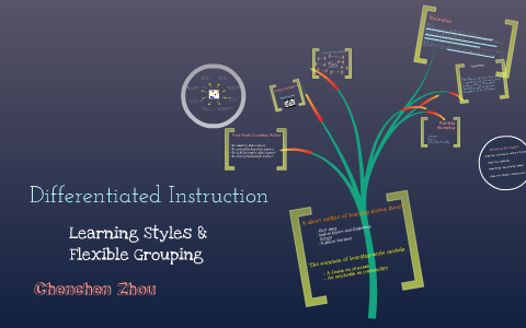Differentiated Instruction by Cecilia Zhou on Prezi