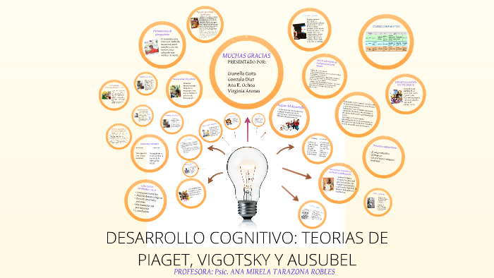 TEORIAS DE PIAGET, VIGOTSKY Y AUSUBEL by Carolina Ruiz Arroyo on Prezi