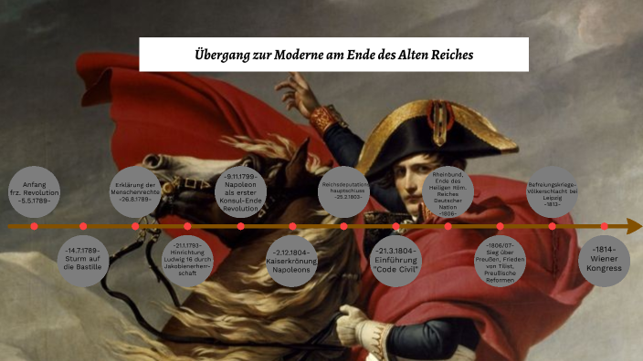 Geschichte frz. Revolution by Erik wahle on Prezi