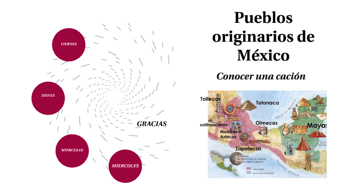 Conocer una canción de los pueblos originarios de México by Luz