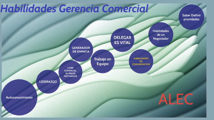 Habilidades Gerencia comercial by Ana Lucia Espinosa Calero on Prezi