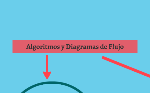Algoritmos y Diagramas de Flujo by Laura Semienchuk on Prezi