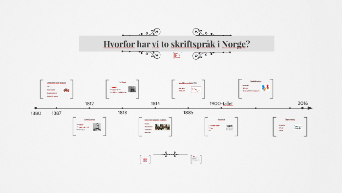 Hvorfor har vi to skriftspråk i dag? by martine abrahamsen on Prezi