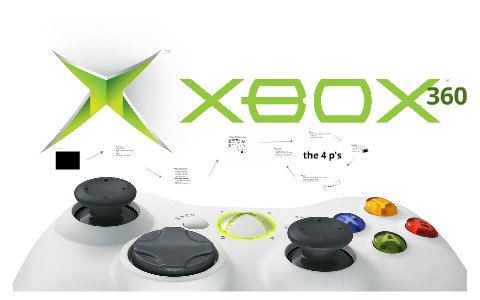 xbox 360 presentation