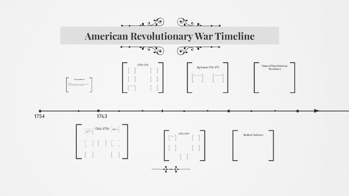 American Revolutionary War Timeline Project by Emma Snitzelhofer