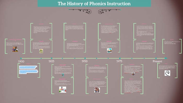 History Of Phonics Instruction