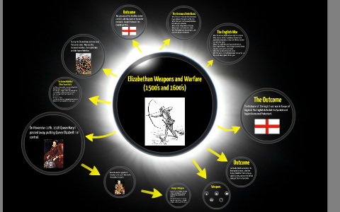 Elizabethan Weapons and Warfare by D Wilson