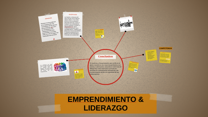 EMPRENDIMIENTO Y LIDERAZGO by Alex Diaz on Prezi