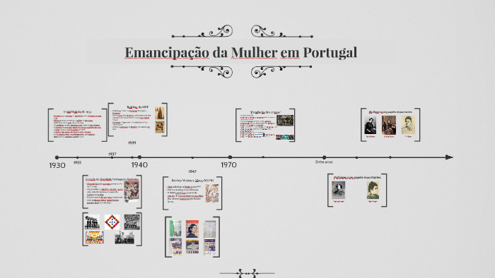 Emancipação da Mulher em Portugal by Vanessa Yobruhlo on Prezi