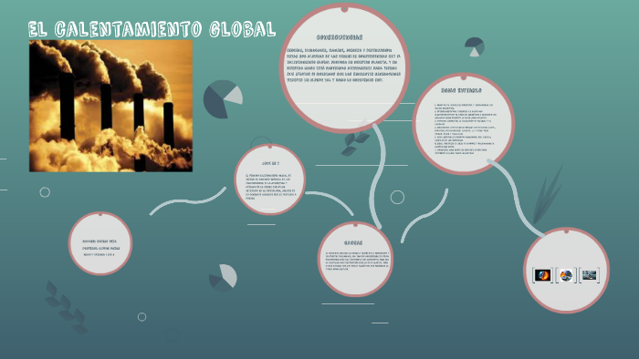 El calentamiento global by Matias Deza Matalinares on Prezi