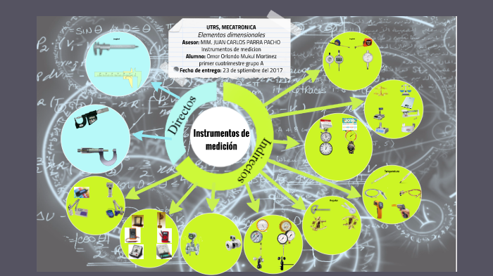 E3 U1 Meca1a Mapa Mental Instrumentos De Medicion By Omar Orlando