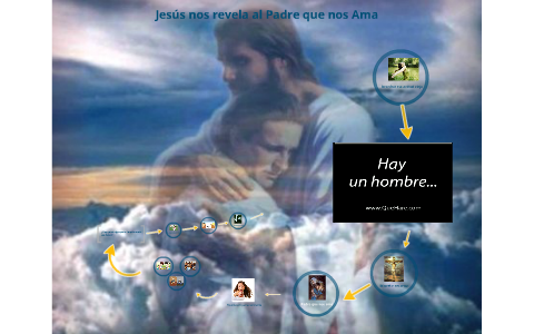 Jesús nos revela al Padre que nos ama by Yuri Maldonado on Prezi Next