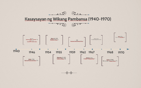 Timeline Ng Kasaysayan Ng Wikang Filipino - Celebrity Body Gossip
