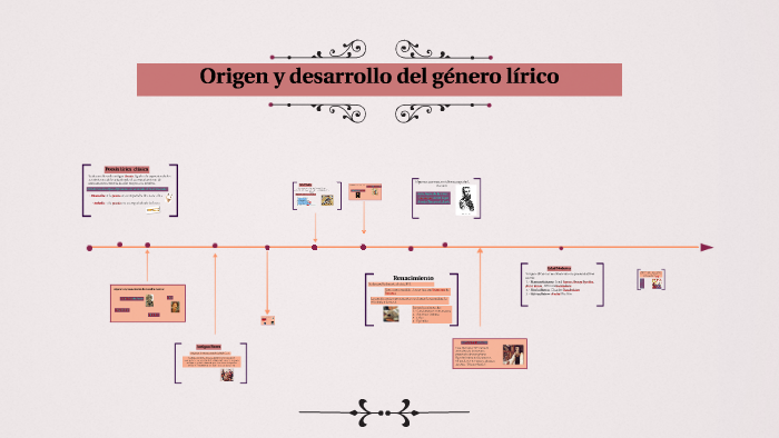 Origen Y Desarrollo Del Gènero Lìrico By María José Martínez On Prezi 2128