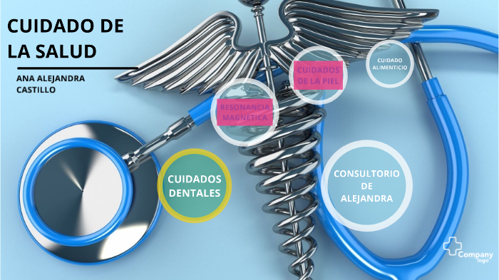 cuidado de la salud by Ana Alejandra Castillo Torres on Prezi