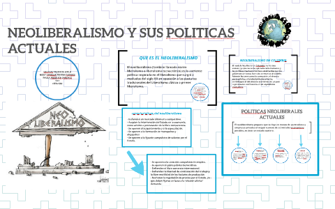 NEOLIBERALISMO Y SUS POLITICAS ACTUALES by nicolas valencia avila