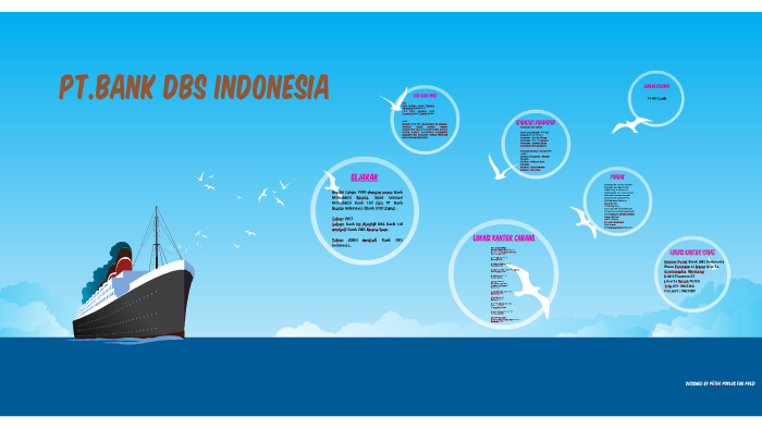 Ptbank Dbs Indonesia By Novi Istiqomah On Prezi