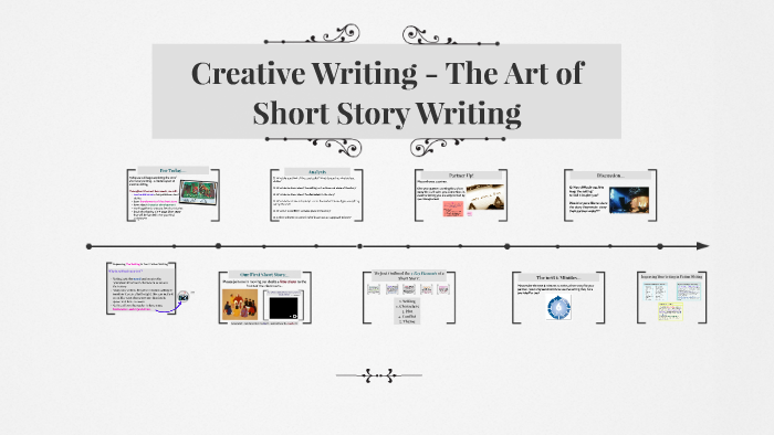 places to write stories for free places to write stories for free