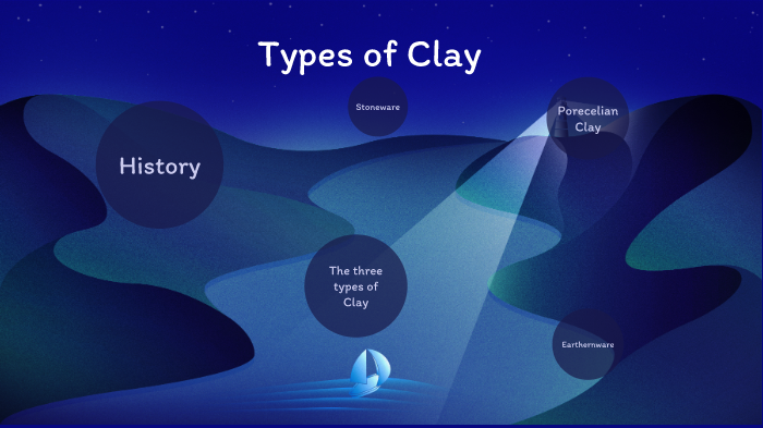 Types of Clay by LIANA ALERS on Prezi