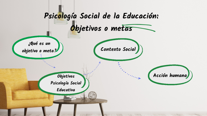 Psicología Social De La Educación By Miguel Muñoz Valle On Prezi